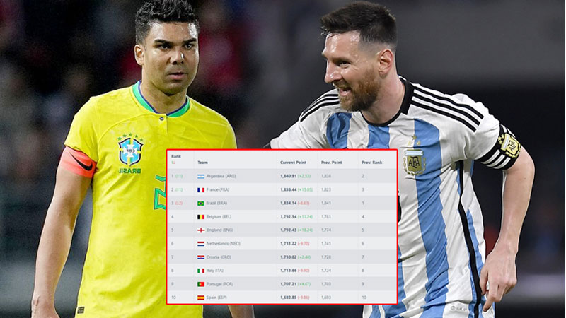 Ưu điểm nổi bật khi xem bảng xếp hạng bóng đá tại football-week.com