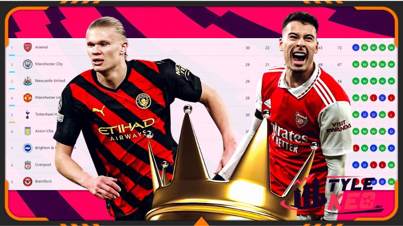 Lịch Thi Đấu Các Trận Cầu Sắp Diễn Ra 2 football-week.com cung cấp thông tin gì về lịch thi đấu bóng đá