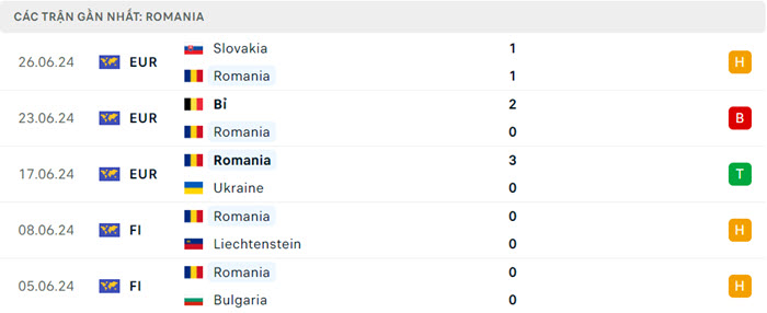 soi keo Ha Lan vs Romania 3