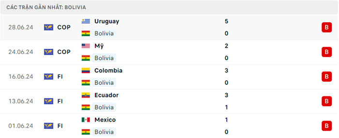 soi keo Panama vs Bolivia 3